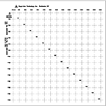 Precision Calibration Grids Metric